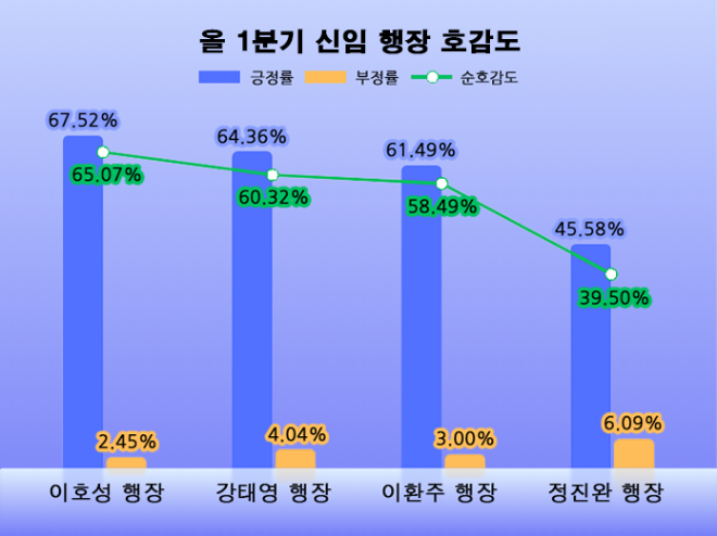 ⓒ 데이터앤리서치