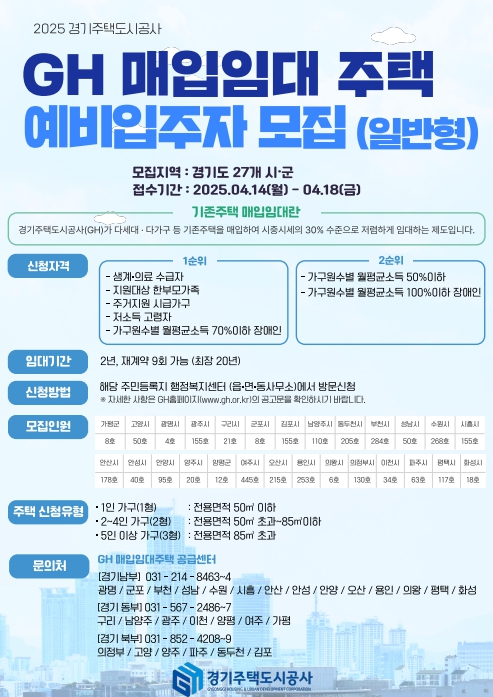 GH, 매입임대주택 예비입주자 모집 공고