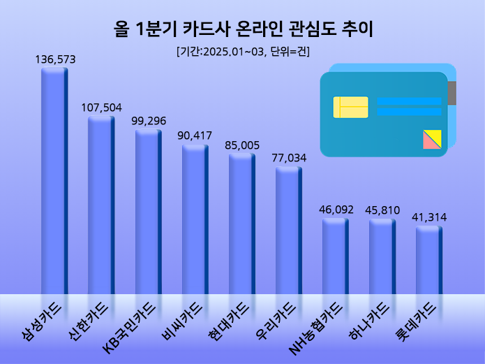 ⓒ 데이터앤리서치