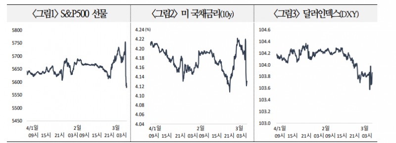 트럼프 상호관세 예상 뛰어넘었다는 평가...앞으로 개별국 관세율 협상 여지가 관건 - 국금센터