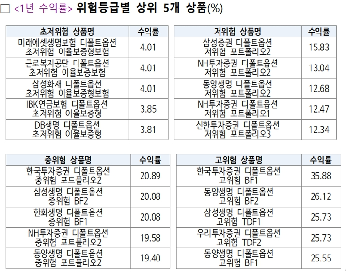 K-디폴트옵션 유감: 선택의 그늘에 숨은 불편한 진실