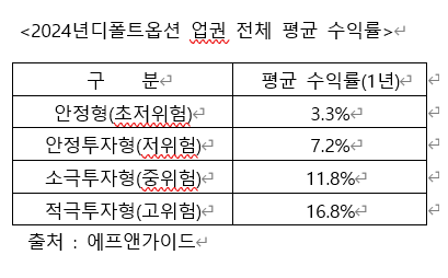 K-디폴트옵션 유감: 선택의 그늘에 숨은 불편한 진실