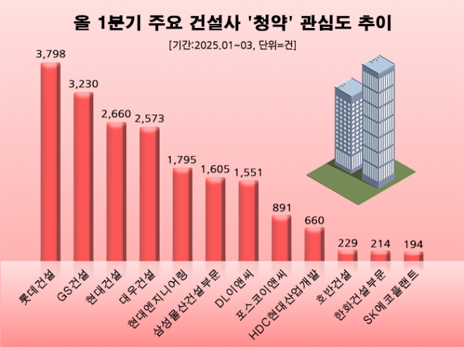 ⓒ 데이터앤리서치