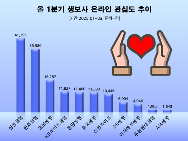 ⓒ 데이터앤리서치