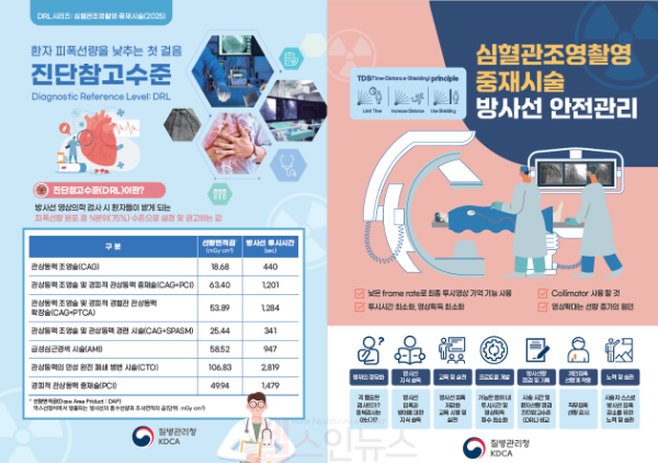 심혈관조영촬영·중재시술 진단참고수준 및 안전관리 포스터 (질병관리청 제공)