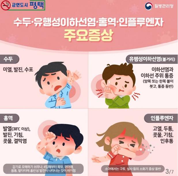 평택시가 봄철 유행하는 수두, 유행성이하선염, 인플루엔자 등 호흡기 감염병의 확산에 대비해 시민들에게 각별한 주의를 당부했다. (평택시 제공)