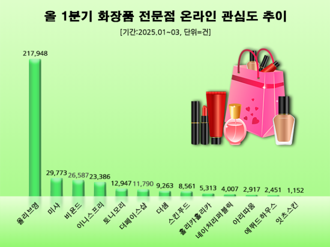 ⓒ 데이터앤리서치