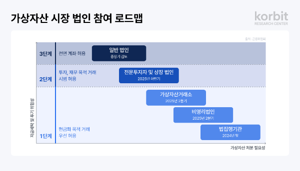 코빗 산하 코빗 리서치센터가 국내 법인의 가상자산 시장 진출에 참고가 될 수 있는 보고서 ‘비트코인, 기업의 자산이 되다: 보유 전략부터 비즈니스 모델까지’를 발간했다고 7일 밝혔다. ⓒ 코빗