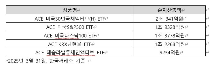 빅5운용사 연금 ETF 전략 <③ 한국투자신탁운용 ACE>