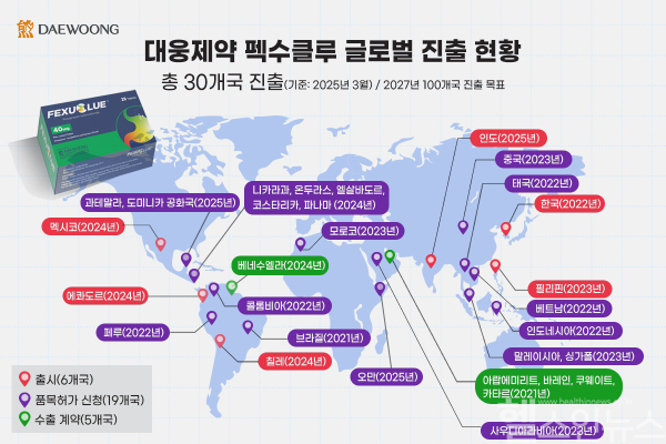 펙수클루 글로벌 진출 현황 (대웅제약 제공)
