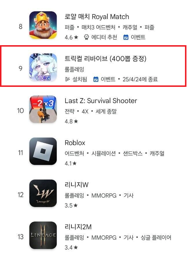 에피드게임즈 '트릭컬 리바이브' 구글 플레이 매출 순위(제공=에피드게임즈).