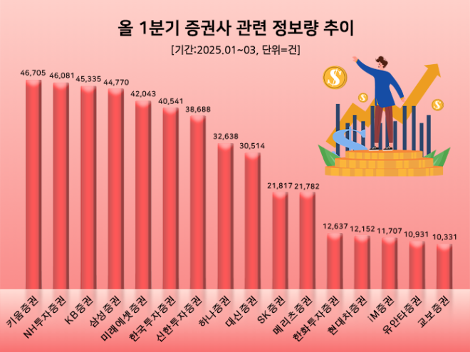 ⓒ 데이터앤리서치