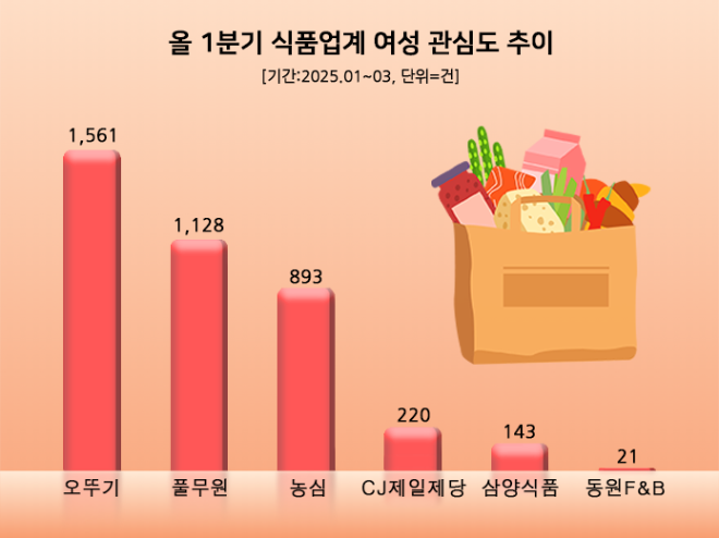 ⓒ 데이터앤리서치