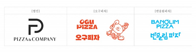 ㈜반올림피자, 오구피자 인수 후 통합과정 순항