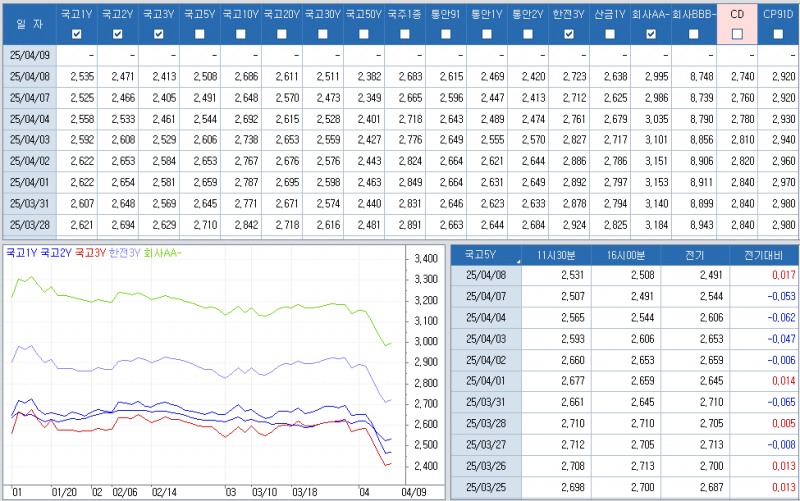 자료: 최종호가수익률 추이, 출처: 코스콤 CHECK
