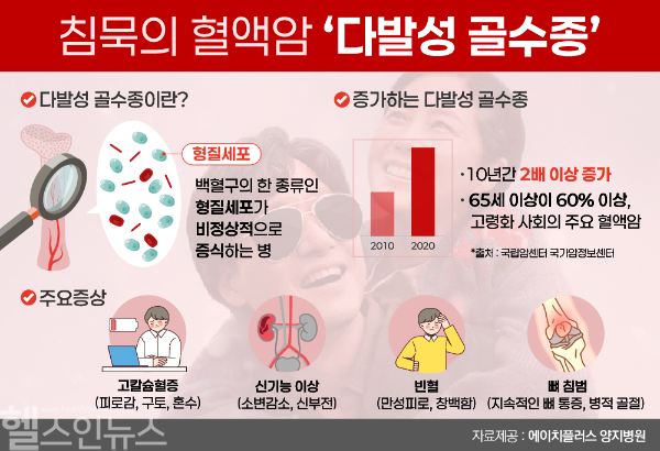침묵의 혈액암 '다발성 골수증' (에이치플러스 양지병원 제공)