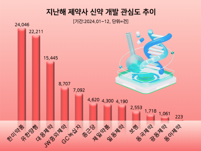 ⓒ 데이터앤리서치