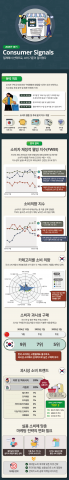 한국 딜로이트 그룹 ‘Consumer Signals 25.Q1’ 리포트 발행