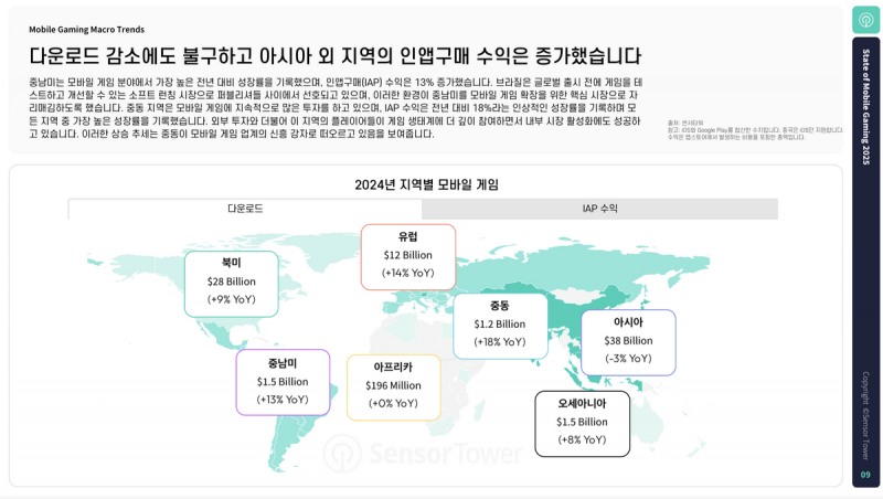 관심을 가지고 지켜볼 시장으로 중동과 중남미가 꼽혔다(제공=센서타워).