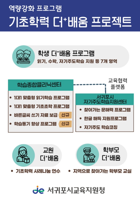 ‘학기 중 자기주도 학습지도’ 프로그램 안내문