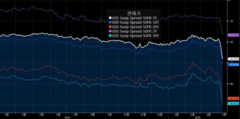 자료: DB금융투자