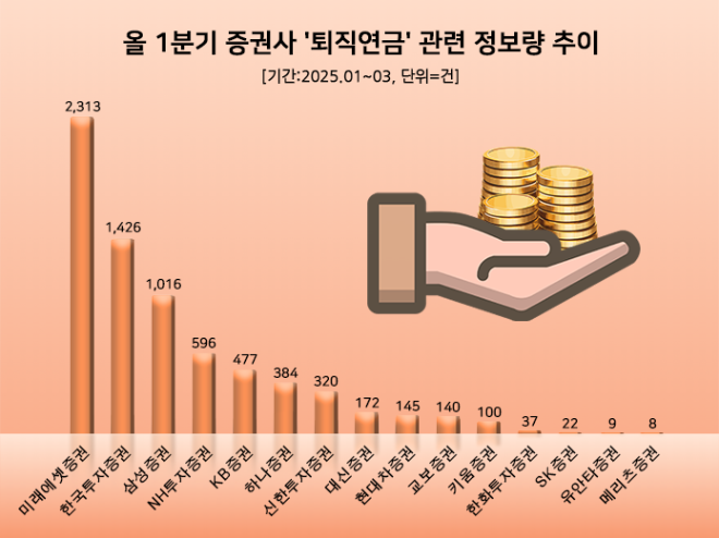 ⓒ 데이터앤리서치