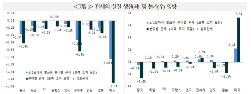 미국의 자국우선주의, 미국 제외 국가 파트너십 강화 계기 - 국금센터