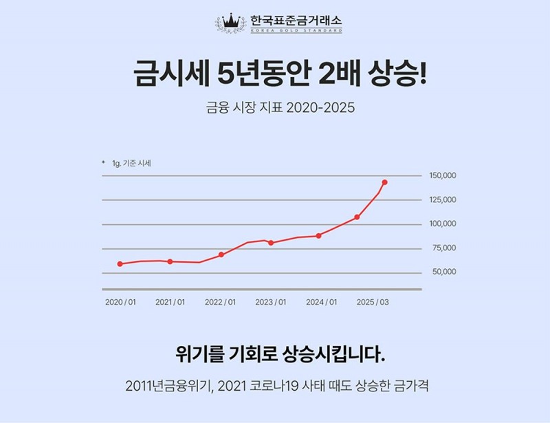 불안정한 한국 사회…금값, 경제 성장률 하락 우려