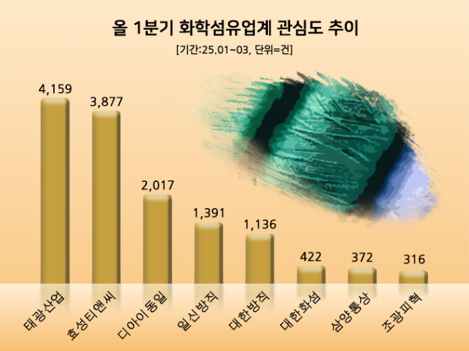ⓒ 데이터앤리서치