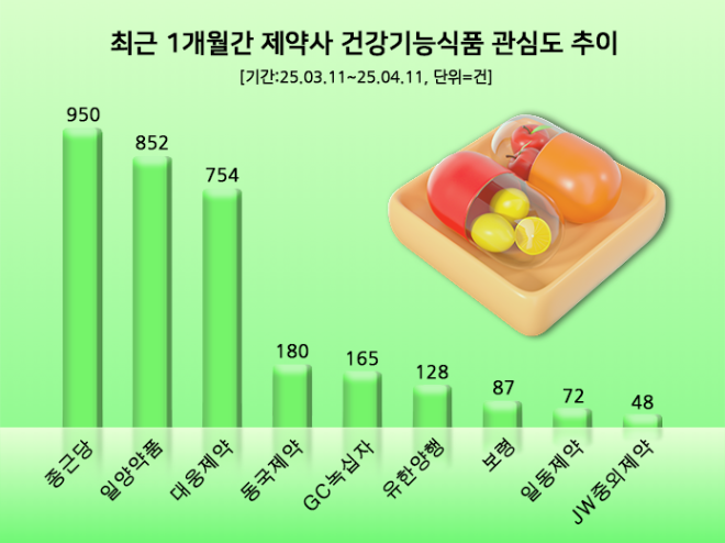 ⓒ 데이터앤리서치