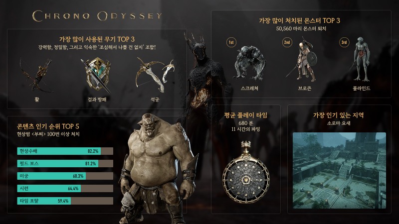 카카오게임즈 '크로노 오디세이' 개발 현황 첫 공개