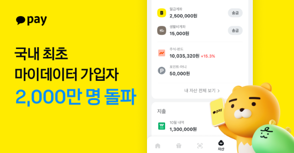 카카오페이(대표 신원근)가 국내 최초로 마이데이터 가입자 2000만명을 돌파했다. ⓒ 카카오페이