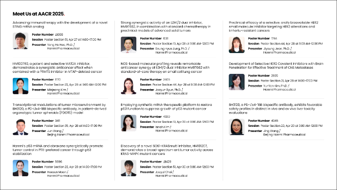 한미약품이 AACR 2025에서 발표하는 주요 연구 포스터 초록 소개 ⓒ한미약품