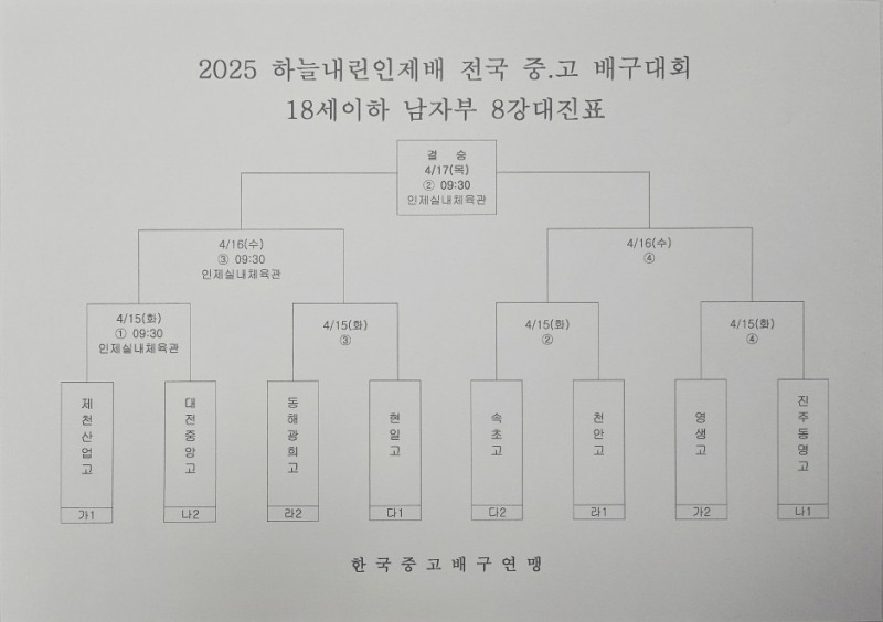 현일고, 송림고 완파하고 3전 전승으로 2025하늘내린인제배 전국중고배구대회 8강 진출