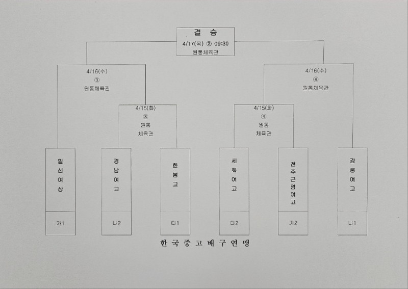 현일고, 송림고 완파하고 3전 전승으로 2025하늘내린인제배 전국중고배구대회 8강 진출