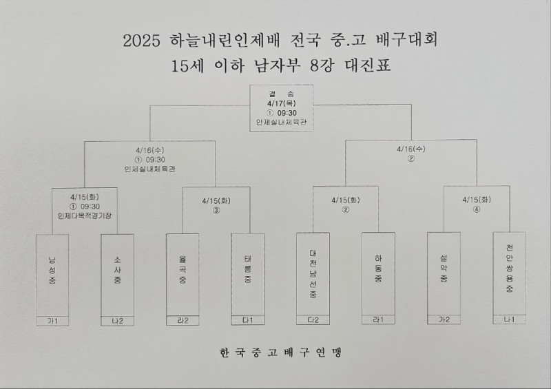 현일고, 송림고 완파하고 3전 전승으로 2025하늘내린인제배 전국중고배구대회 8강 진출
