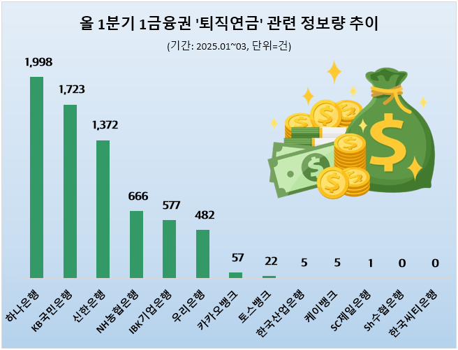 ⓒ 데이터앤리서치