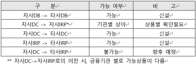 제도별 실물이전 이전 가능 여부.