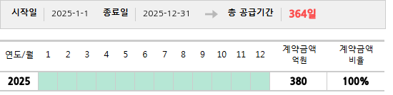 공급계약 기간 및 기간별 추정 계약금액