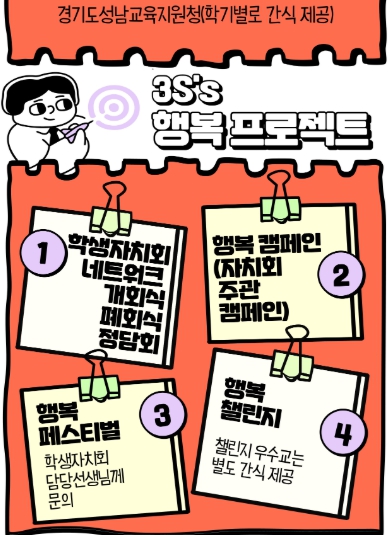 학생이 바꾸는 성남, ‘3S’s 행복 프로젝트 출발!