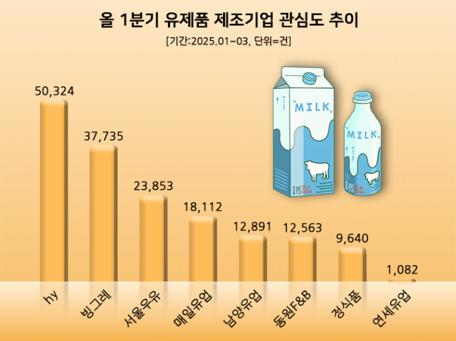 ⓒ 데이터앤리서치