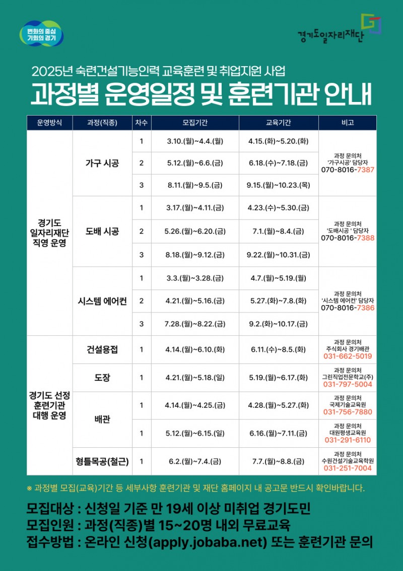 경기도일자리재단 제공