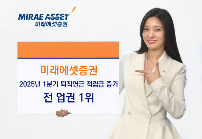 미래에셋증권, 2025년 1분기 퇴직연금 적립금 증가액 금융업계 1위 달성