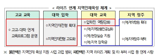 교육부, 지역인재육성지원사업 추진계획 발표