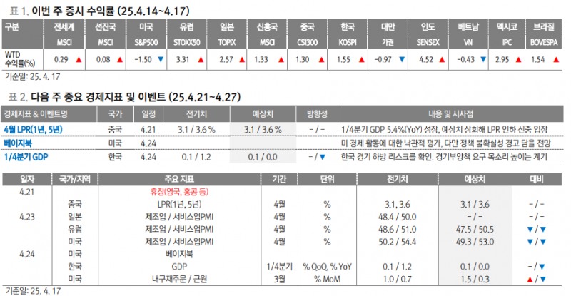 중국, 미국 뜻대로 안 움직여...대미 제재수단 충분하다는 판단 따른 것 - 대신證