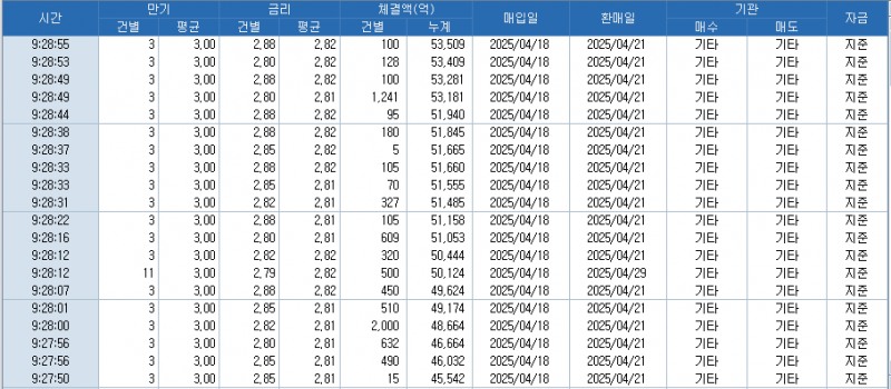 자료: RP 체결 현황, 출처: 코스콤 CHECK