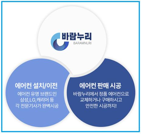 에어컨 토탈 브랜드 바람누리, 판매부터 설치 및 유지보수까지 원스톱 서비스 제공