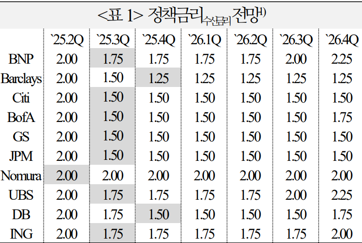 자료: 국금센터
