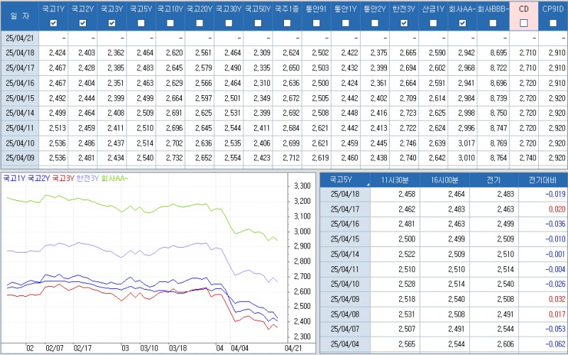 자료: 최근 최종호가수익률 추이, 출처: 코스콤 CHECK