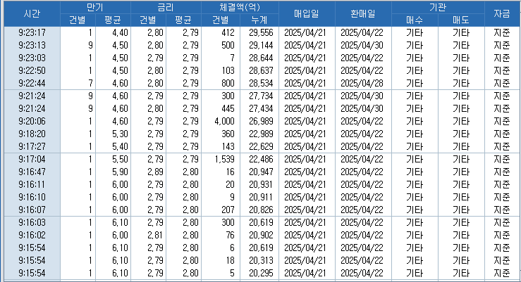 자료: RP 체결 현황, 출처: 코스콤 CHECK